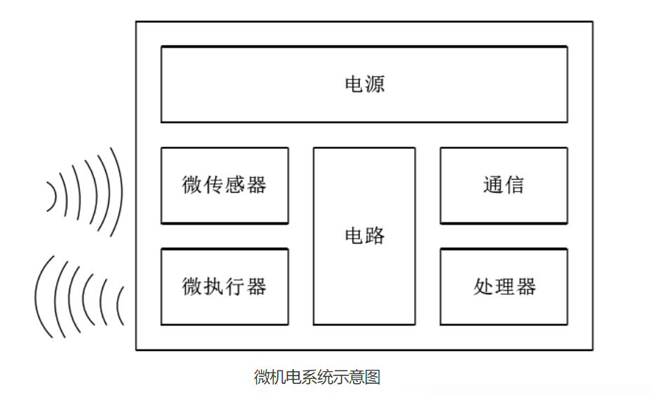 超聲功率放大器在MEMS超聲測試中的應(yīng)用