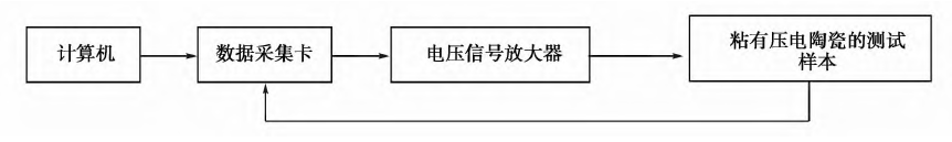 檢測(cè)系統(tǒng)組成示意圖.png