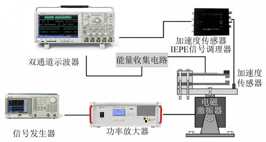功率放大器在壓電振動(dòng)能量收集器建模中的應(yīng)用
