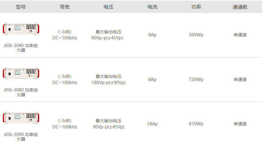 功率放大器的參數和應用場景是什么