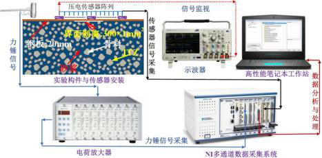 MASW試驗檢測系統