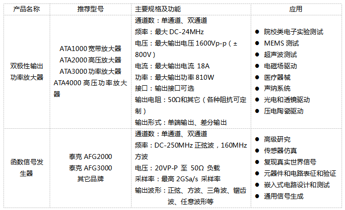安泰電子給某實(shí)驗(yàn)室提供壓電陶瓷驅(qū)動(dòng)測(cè)試方案