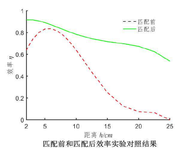實驗結果2.png