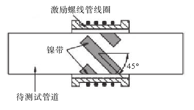 淺談功率放大器在超聲導波無損檢測領域的應用