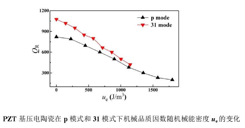 功率放大器實驗結果1.png