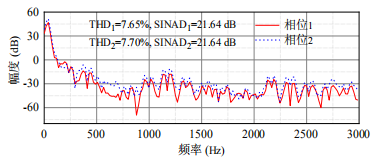 THD分析結果