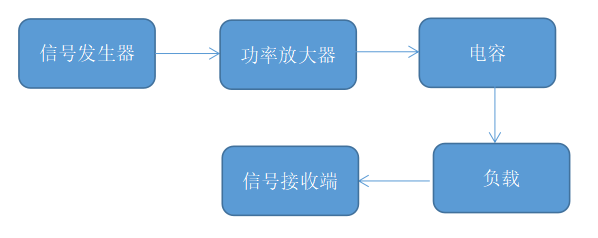 高壓放大器在簡化ECPST系統中的應用