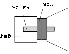 【功率放大器應用】超聲換能器靜態匹配系統