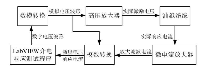 測試系統(tǒng)原理圖