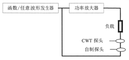 功率放大器在線圈電流互感器的研究中的應用