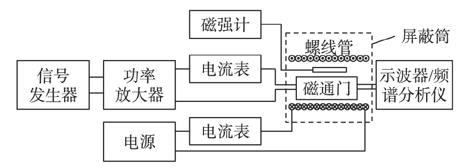功率放大器在微型磁通門測試中的應用