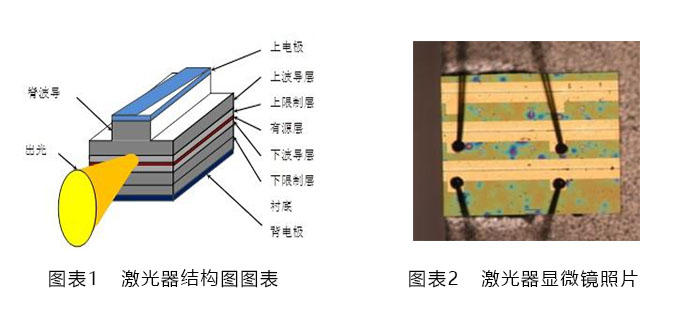 高精度電壓源在半導(dǎo)體激光器測試中的應(yīng)用