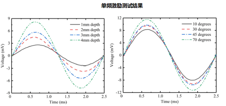 功率放大器單頻激勵(lì)測試結(jié)果.png