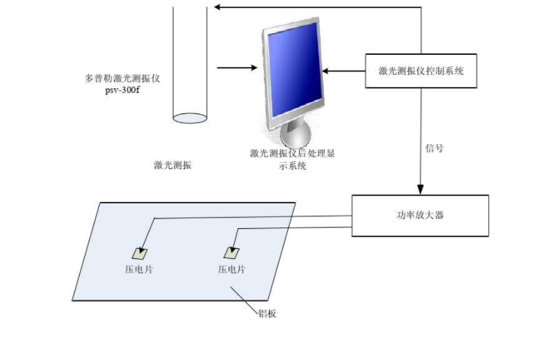 高壓放大器在壓電驅(qū)動(dòng)器的機(jī)翼除冰方法研究中的應(yīng)用