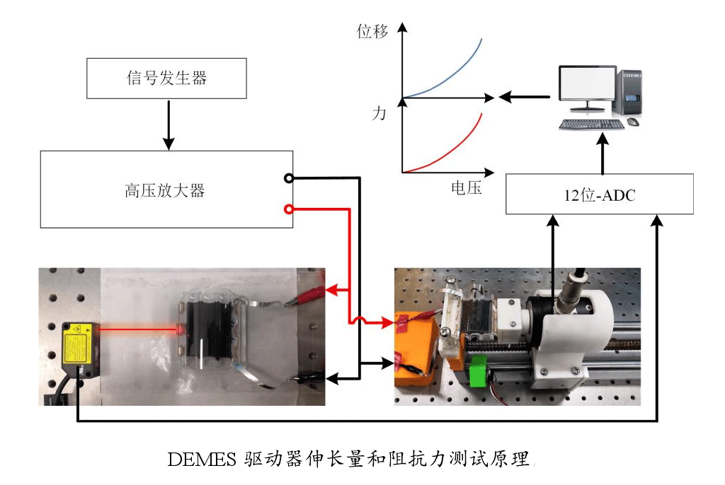 高壓放大器應(yīng)用測(cè)試原理.png
