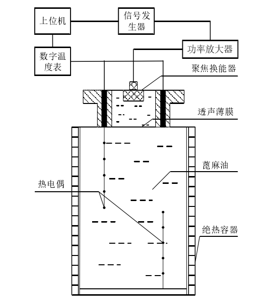 功率放大器在溫升量熱法中的應用