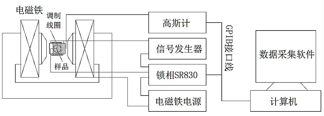 高壓放大器在聲波諧振電小天線收發測試系統中的應用