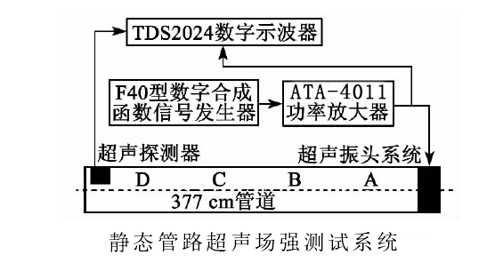 高壓放大器超聲場強測試系統.png