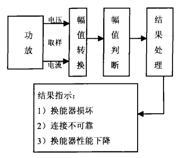 輸出狀態(tài)監(jiān)測(cè)電路原理框圖
