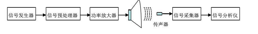 高壓放大器應用.png