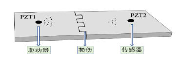 基于傳感器的主動監測方法