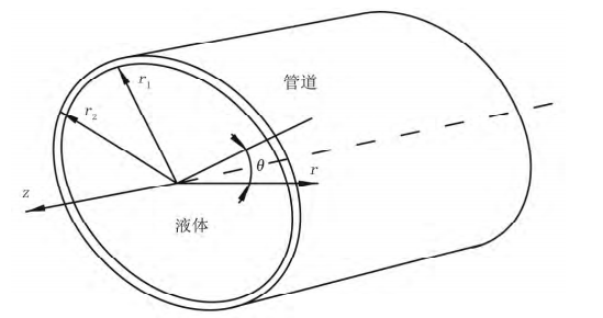 電壓放大器在農田灌溉管道缺陷檢測研究中的應用