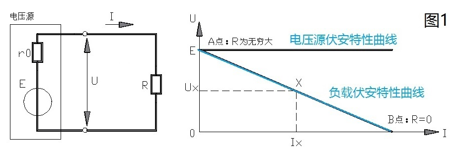電壓源與電流源有什么不同？