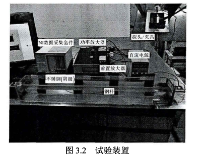 射頻功率放大器基于縱向導波的桿狀構件腐蝕診斷方法的研究