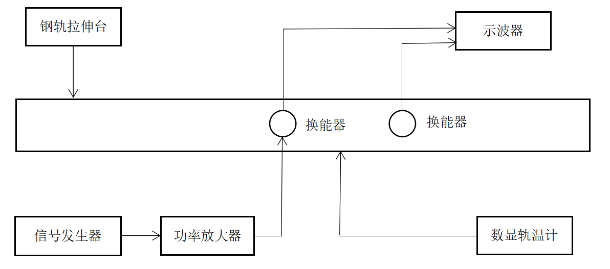 【功率放大器應用】超聲導波的衰減特性