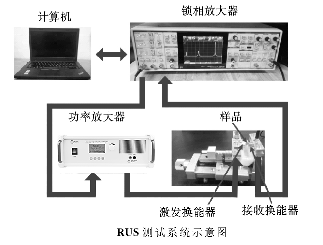功率放大器在超聲諧振譜技術中的應用