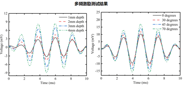 功率放大器多頻激勵(lì)測試結(jié)果.png