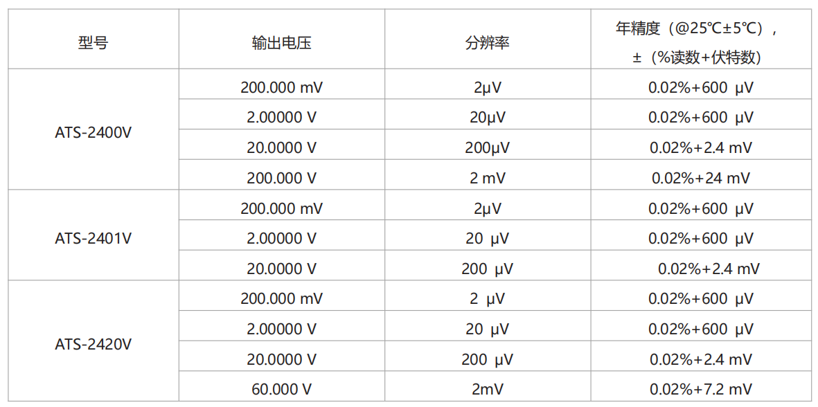 高精度基準電壓源型號參數
