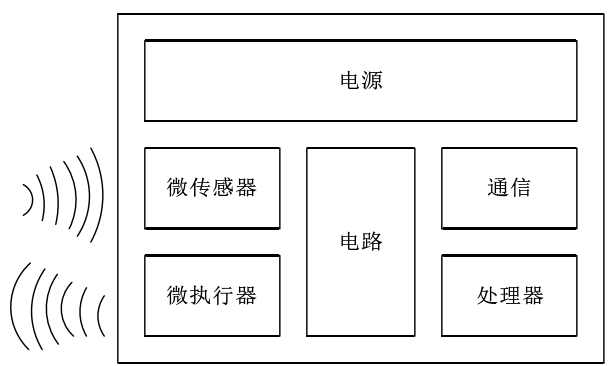功率放大器微機電系統(tǒng)示意圖.png