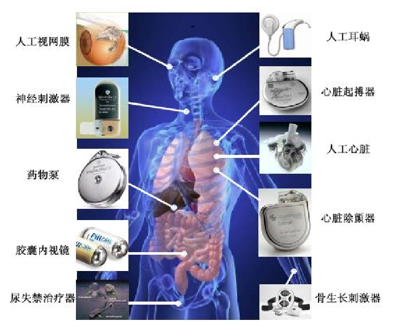 高壓放大器在超聲耦合無線電能傳輸系統中的應用