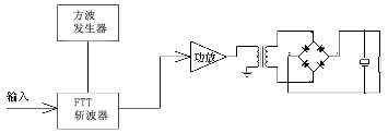 一種壓電陶瓷功率放大器工作原理介紹