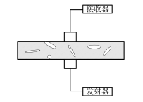 功率信號源在超聲波及智能骨料損傷監測中的應用