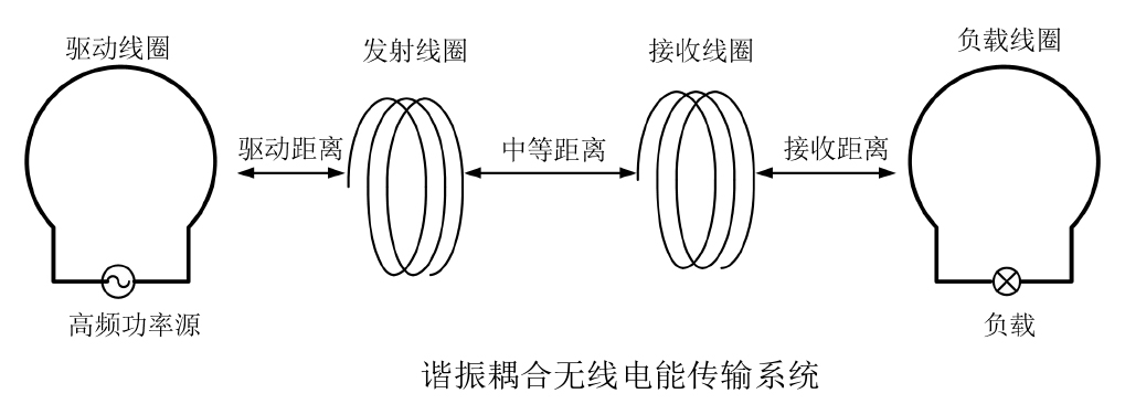 功率放大器在超聲波實現能量與信號的同步傳輸中的應用