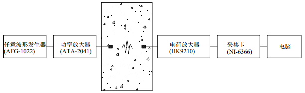 波動(dòng)監(jiān)測試驗(yàn)系統(tǒng)流程圖