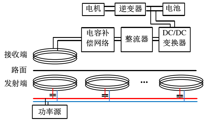 電動汽車動態無線充電原理圖.png