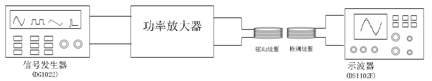 功率放大器驅(qū)動線圈應(yīng)用.png