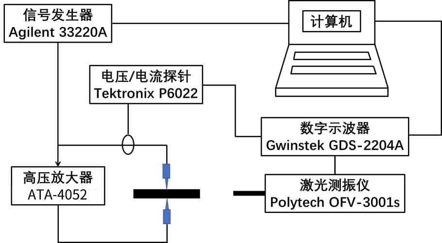 功率放大器實驗過程圖.png