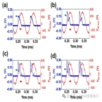 高壓放大器在電力線載波通信及高壓監(jiān)測(cè)中的應(yīng)用