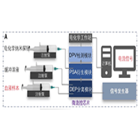 ATG-2000系列功率信號源在介電電泳細胞分選測試中的應用
