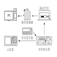 電壓放大器在振動(dòng)濾波器的高精度壓電位移平臺(tái)研究中的應(yīng)用