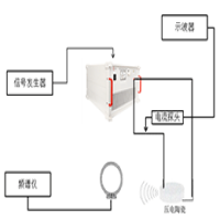 ATA-4000系列高壓功率放大器在壓電機械天線發射系統中的應用