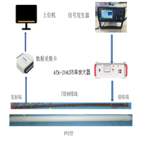 電壓放大器在應(yīng)力波通信方法研究中的應(yīng)用